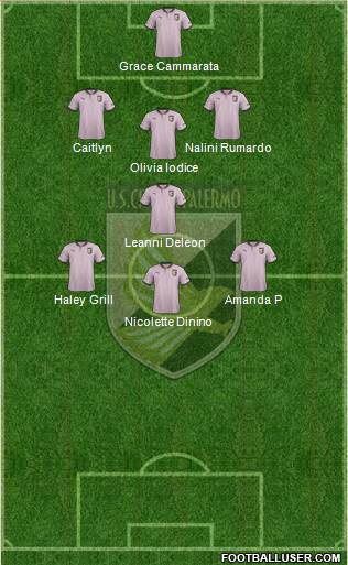 Città di Palermo Formation 2013