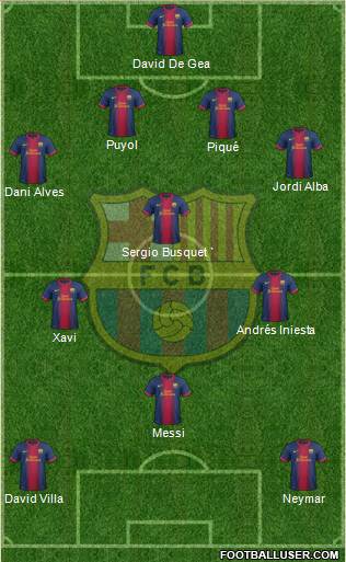 F.C. Barcelona Formation 2013