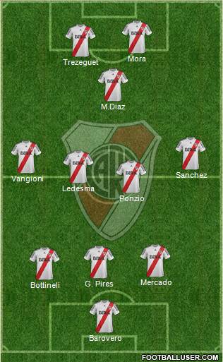 River Plate Formation 2013