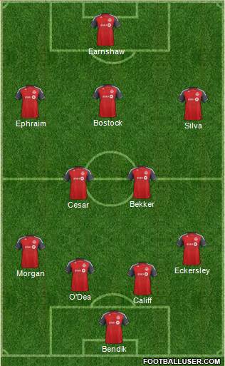 Toronto FC Formation 2013