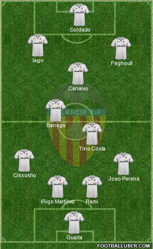 Valencia C.F., S.A.D. Formation 2013