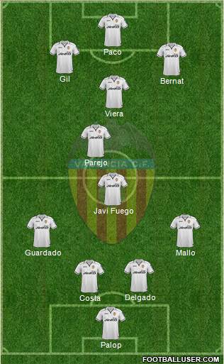 Valencia C.F., S.A.D. Formation 2013