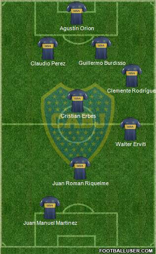 Boca Juniors Formation 2013