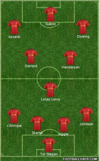 Liverpool Formation 2013