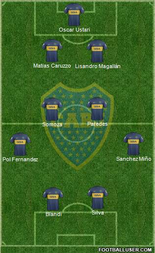 Boca Juniors Formation 2013