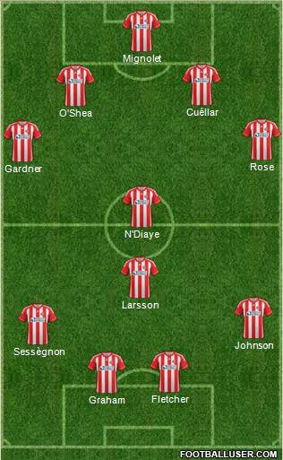 Sunderland Formation 2013