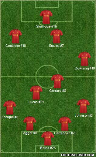 Liverpool Formation 2013
