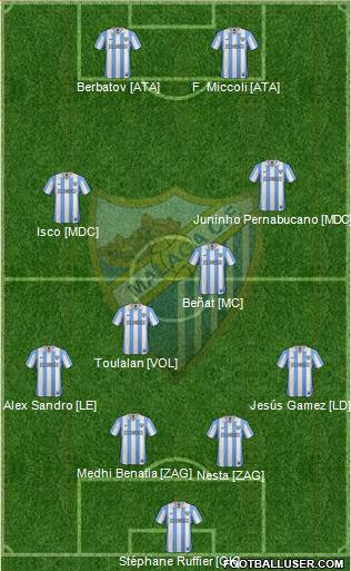 Málaga C.F., S.A.D. Formation 2013