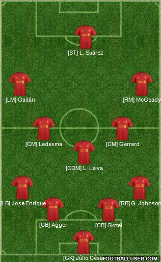 Liverpool Formation 2013