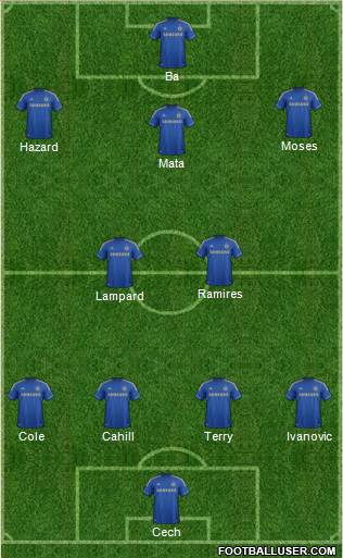 Chelsea Formation 2013