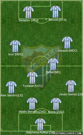 Málaga C.F., S.A.D. Formation 2013