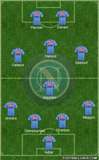 Napoli Formation 2013