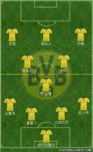 Borussia Dortmund Formation 2013