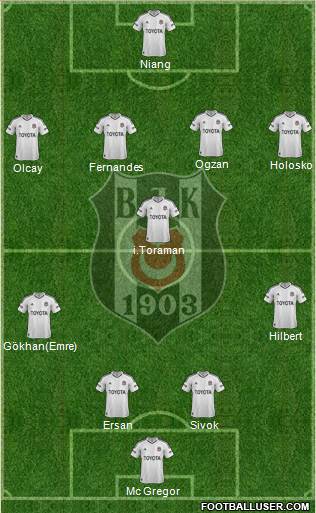 Besiktas JK Formation 2013
