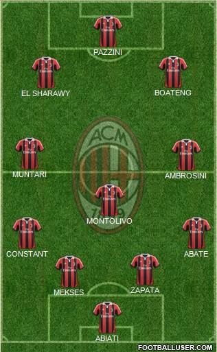 A.C. Milan Formation 2013