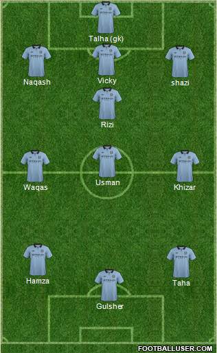Manchester City Formation 2013