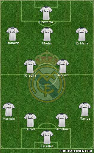 Real Madrid C.F. Formation 2013