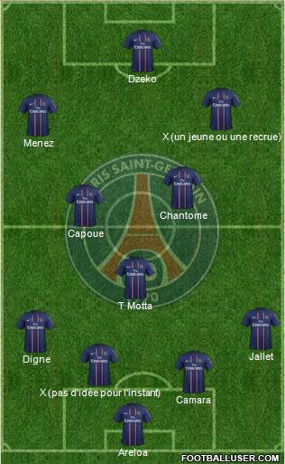 Paris Saint-Germain Formation 2013