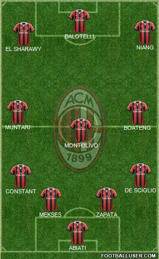 A.C. Milan Formation 2013