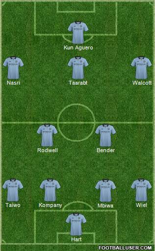 Manchester City Formation 2013