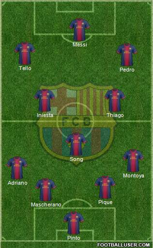 F.C. Barcelona Formation 2013