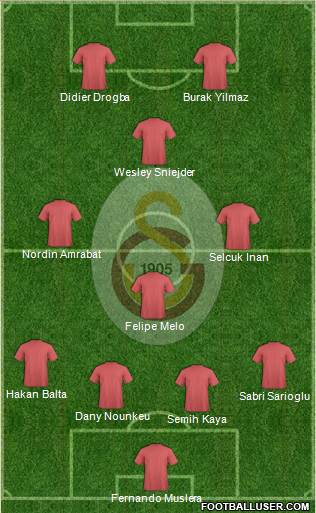 Galatasaray SK Formation 2013