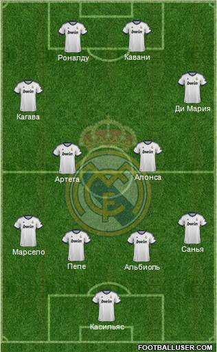 Real Madrid C.F. Formation 2013