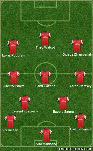 Arsenal Formation 2013