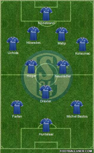 FC Schalke 04 Formation 2013