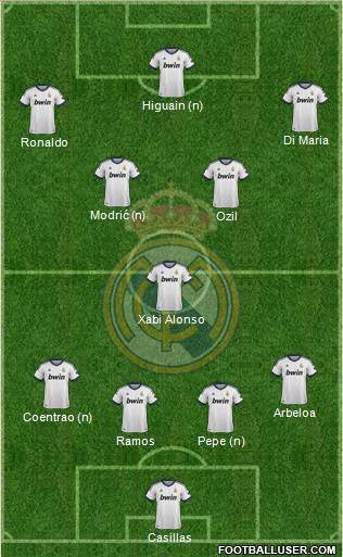 Real Madrid C.F. Formation 2013