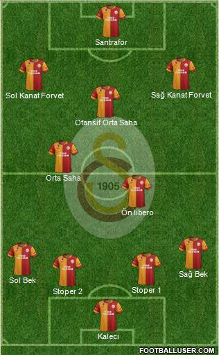 Galatasaray SK Formation 2013