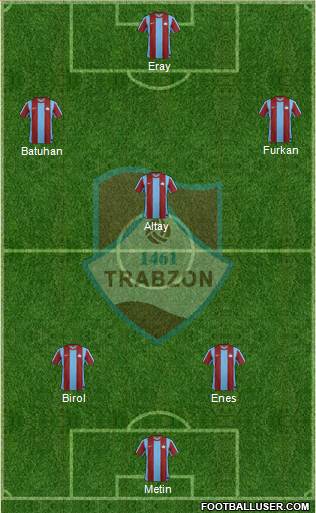 Trabzon Karadenizspor Formation 2013
