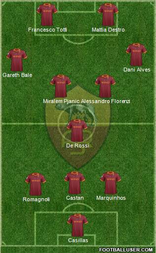 AS Roma Formation 2013