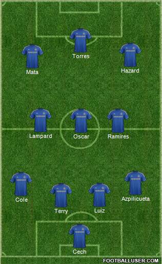 Chelsea Formation 2013