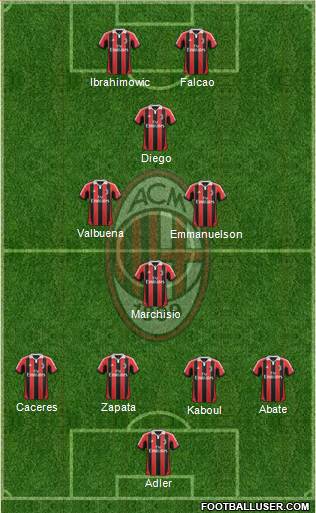 A.C. Milan Formation 2013