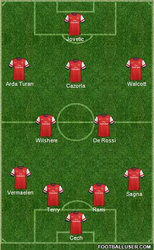 Arsenal Formation 2013