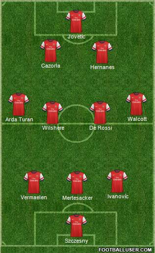 Arsenal Formation 2013