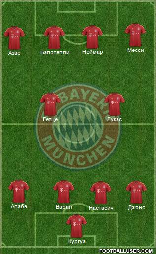 FC Bayern München Formation 2013