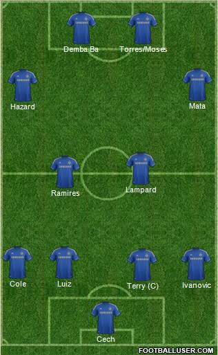 Chelsea Formation 2013