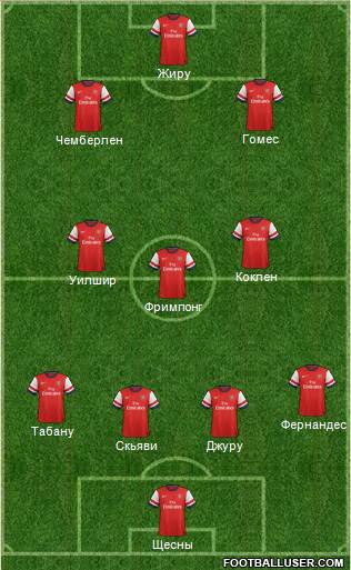 Arsenal Formation 2013