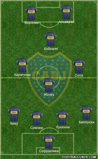 Boca Juniors Formation 2013