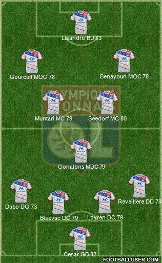 Olympique Lyonnais Formation 2013