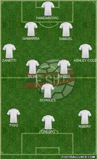 Albania Formation 2013