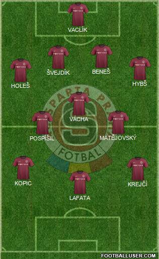 Sparta Prague Formation 2013