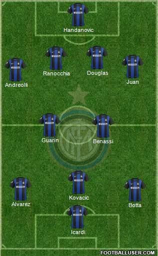 F.C. Internazionale Formation 2013