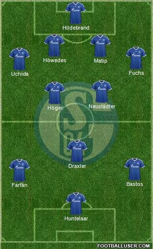 FC Schalke 04 Formation 2013