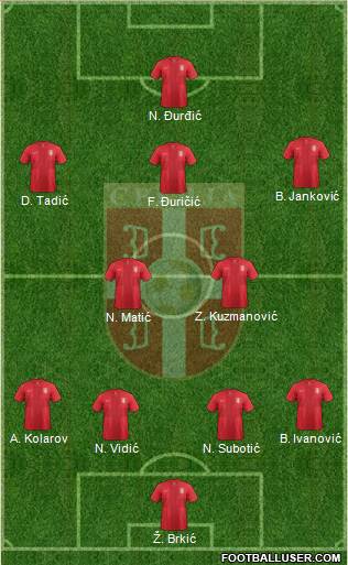 Serbia Formation 2013