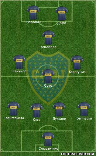 Boca Juniors Formation 2013