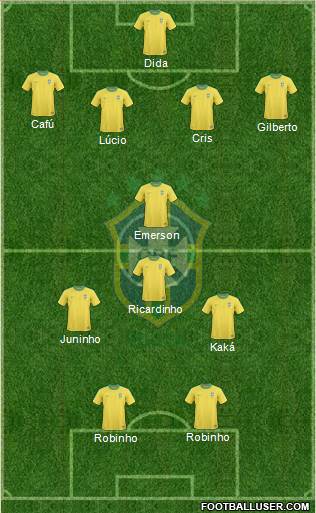 Brazil Formation 2013