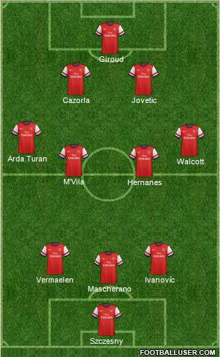 Arsenal Formation 2013